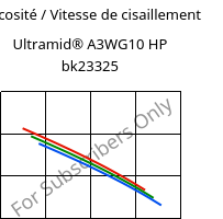 Viscosité / Vitesse de cisaillement , Ultramid® A3WG10 HP bk23325, PA66-GF50, BASF