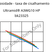 Viscosidade - taxa de cisalhamento , Ultramid® A3WG10 HP bk23325, PA66-GF50, BASF