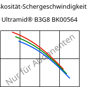 Viskosität-Schergeschwindigkeit , Ultramid® B3G8 BK00564, PA6-GF40, BASF