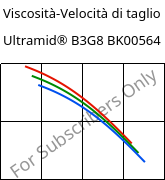 Viscosità-Velocità di taglio , Ultramid® B3G8 BK00564, PA6-GF40, BASF