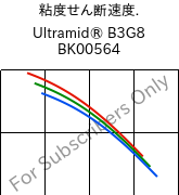  粘度せん断速度. , Ultramid® B3G8 BK00564, PA6-GF40, BASF