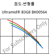 점도-변형률 , Ultramid® B3G8 BK00564, PA6-GF40, BASF