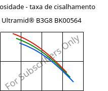 Viscosidade - taxa de cisalhamento , Ultramid® B3G8 BK00564, PA6-GF40, BASF