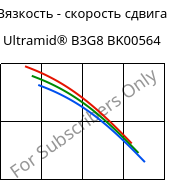 Вязкость - скорость сдвига , Ultramid® B3G8 BK00564, PA6-GF40, BASF