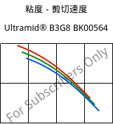 粘度－剪切速度 , Ultramid® B3G8 BK00564, PA6-GF40, BASF