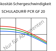 Viskosität-Schergeschwindigkeit , SCHULADUR® PCR GF 20, (PBT+PET)-GF20..., LyondellBasell