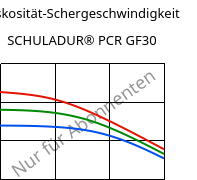 Viskosität-Schergeschwindigkeit , SCHULADUR® PCR GF30, (PBT+PET)-GF30..., LyondellBasell