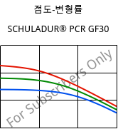 점도-변형률 , SCHULADUR® PCR GF30, (PBT+PET)-GF30..., LyondellBasell