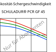 Viskosität-Schergeschwindigkeit , SCHULADUR® PCR GF 45, (PBT+PET)-GF45..., LyondellBasell