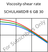 Viscosity-shear rate , SCHULAMID® 6 GB 30, PA6-GB30, LyondellBasell