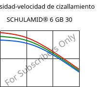 Viscosidad-velocidad de cizallamiento , SCHULAMID® 6 GB 30, PA6-GB30, LyondellBasell