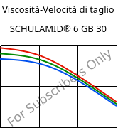 Viscosità-Velocità di taglio , SCHULAMID® 6 GB 30, PA6-GB30, LyondellBasell