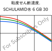  粘度せん断速度. , SCHULAMID® 6 GB 30, PA6-GB30, LyondellBasell