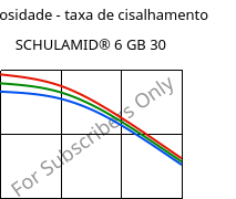 Viscosidade - taxa de cisalhamento , SCHULAMID® 6 GB 30, PA6-GB30, LyondellBasell