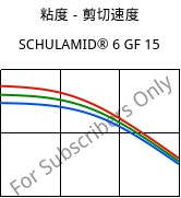 粘度－剪切速度 , SCHULAMID® 6 GF 15, PA6-GF15, LyondellBasell