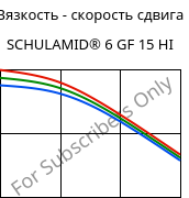 Вязкость - скорость сдвига , SCHULAMID® 6 GF 15 HI, PA6-I-GF15, LyondellBasell