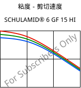 粘度－剪切速度 , SCHULAMID® 6 GF 15 HI, PA6-I-GF15, LyondellBasell