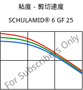 粘度－剪切速度 , SCHULAMID® 6 GF 25, PA6-GF25, LyondellBasell