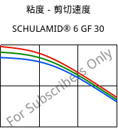 粘度－剪切速度 , SCHULAMID® 6 GF 30, PA6-GF31, LyondellBasell