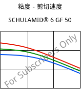 粘度－剪切速度 , SCHULAMID® 6 GF 50, PA6-GF50, LyondellBasell