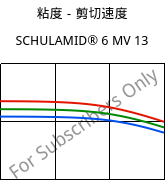 粘度－剪切速度 , SCHULAMID® 6 MV 13, PA6, LyondellBasell