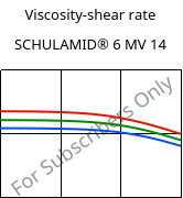 Viscosity-shear rate , SCHULAMID® 6 MV 14, PA6, LyondellBasell