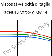 Viscosità-Velocità di taglio , SCHULAMID® 6 MV 14, PA6, LyondellBasell