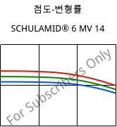 점도-변형률 , SCHULAMID® 6 MV 14, PA6, LyondellBasell