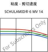 粘度－剪切速度 , SCHULAMID® 6 MV 14, PA6, LyondellBasell