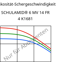 Viskosität-Schergeschwindigkeit , SCHULAMID® 6 MV 14 FR 4 K1681, PA6, LyondellBasell