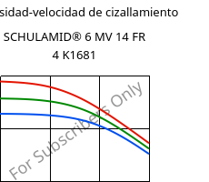 Viscosidad-velocidad de cizallamiento , SCHULAMID® 6 MV 14 FR 4 K1681, PA6, LyondellBasell