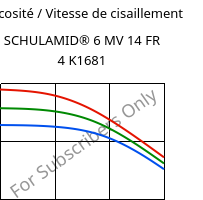 Viscosité / Vitesse de cisaillement , SCHULAMID® 6 MV 14 FR 4 K1681, PA6, LyondellBasell