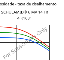 Viscosidade - taxa de cisalhamento , SCHULAMID® 6 MV 14 FR 4 K1681, PA6, LyondellBasell