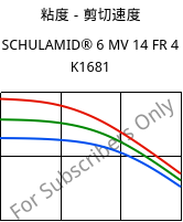 粘度－剪切速度 , SCHULAMID® 6 MV 14 FR 4 K1681, PA6, LyondellBasell