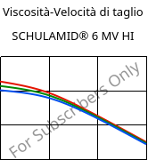 Viscosità-Velocità di taglio , SCHULAMID® 6 MV HI, PA6-I, LyondellBasell