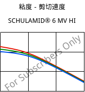 粘度－剪切速度 , SCHULAMID® 6 MV HI, PA6-I, LyondellBasell