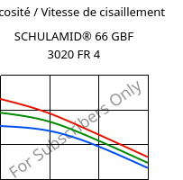 Viscosité / Vitesse de cisaillement , SCHULAMID® 66 GBF 3020 FR 4, PA66-(GB+GF)30, LyondellBasell