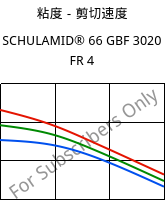 粘度－剪切速度 , SCHULAMID® 66 GBF 3020 FR 4, PA66-(GB+GF)30, LyondellBasell