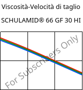 Viscosità-Velocità di taglio , SCHULAMID® 66 GF 30 HI, PA66-GF30, LyondellBasell