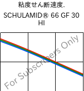  粘度せん断速度. , SCHULAMID® 66 GF 30 HI, PA66-GF30, LyondellBasell