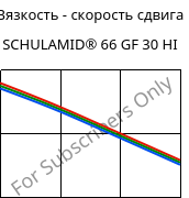 Вязкость - скорость сдвига , SCHULAMID® 66 GF 30 HI, PA66-GF30, LyondellBasell