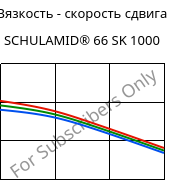 Вязкость - скорость сдвига , SCHULAMID® 66 SK 1000, PA66, LyondellBasell