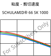 粘度－剪切速度 , SCHULAMID® 66 SK 1000, PA66, LyondellBasell