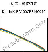 粘度－剪切速度 , Delrin® RA100CPE NC010, POM, DuPont