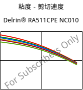 粘度－剪切速度 , Delrin® RA511CPE NC010, POM, DuPont