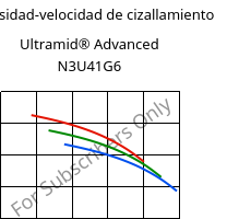 Viscosidad-velocidad de cizallamiento , Ultramid® Advanced N3U41G6, PA9T-GF30 FR(40), BASF