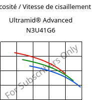 Viscosité / Vitesse de cisaillement , Ultramid® Advanced N3U41G6, PA9T-GF30 FR(40), BASF