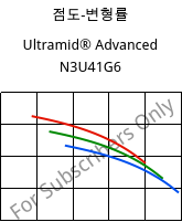 점도-변형률 , Ultramid® Advanced N3U41G6, PA9T-GF30 FR(40), BASF