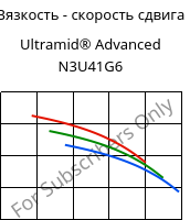 Вязкость - скорость сдвига , Ultramid® Advanced N3U41G6, PA9T-GF30 FR(40), BASF