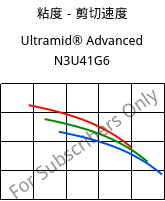 粘度－剪切速度 , Ultramid® Advanced N3U41G6, PA9T-GF30 FR(40), BASF